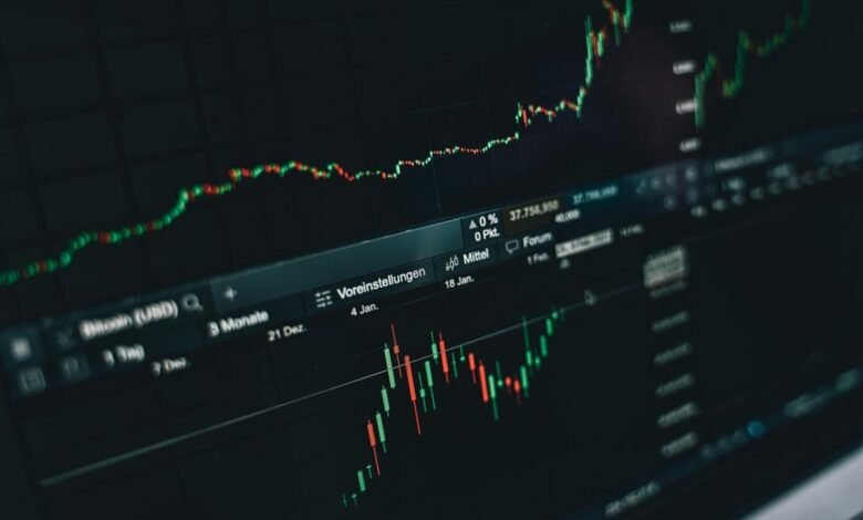market performance key insights