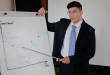 corporate world exploration insights