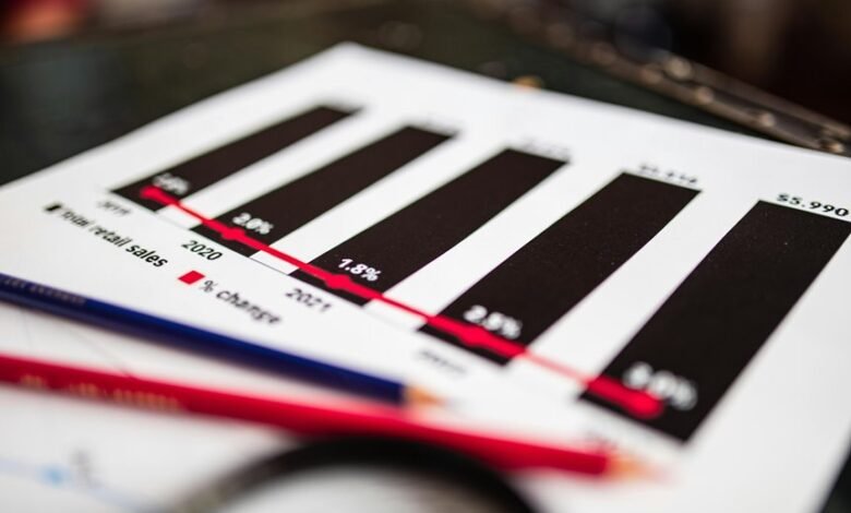 sector analysis for codes