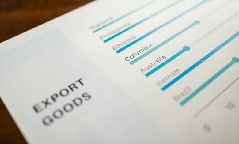 global business analysis report