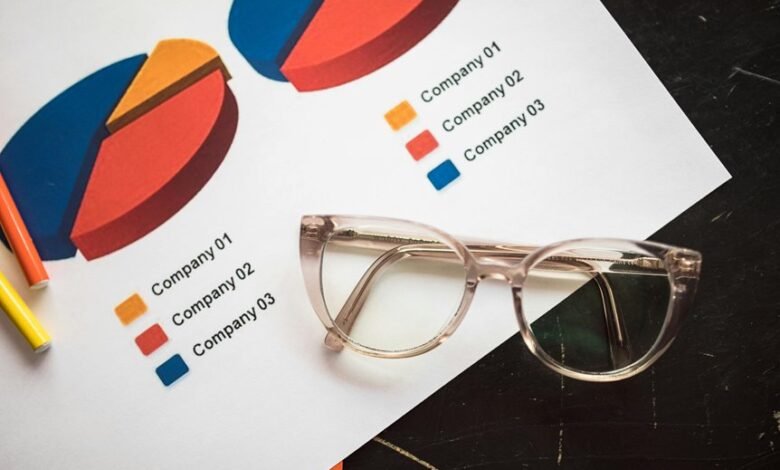 market insights on products