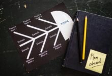 market research for codes