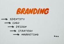 brand identity strength analysis