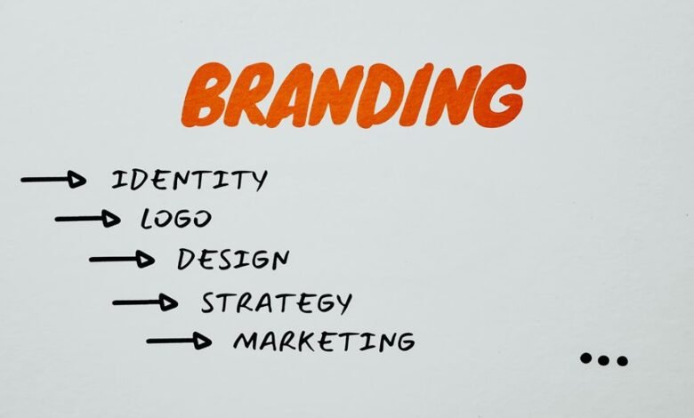 brand identity strength analysis