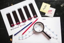 revenue tracking for profits